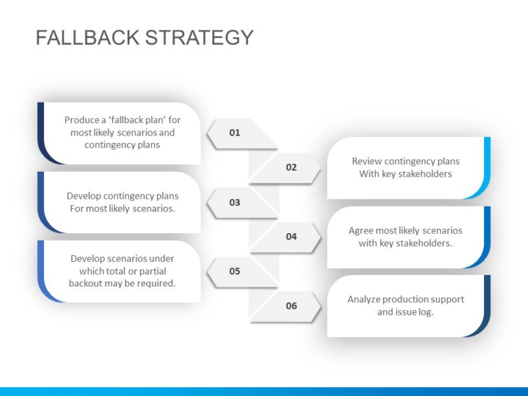 Product Fallback Strategy PowerPoint Template & Google Slides Theme