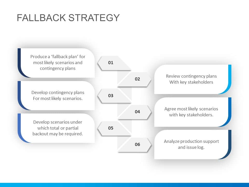Product Fallback Strategy PowerPoint Template