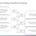 Product Fallback Strategy PowerPoint Template & Google Slides Theme