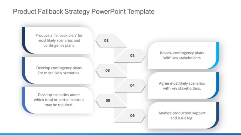 Product Fallback Strategy PowerPoint Template & Google Slides Theme