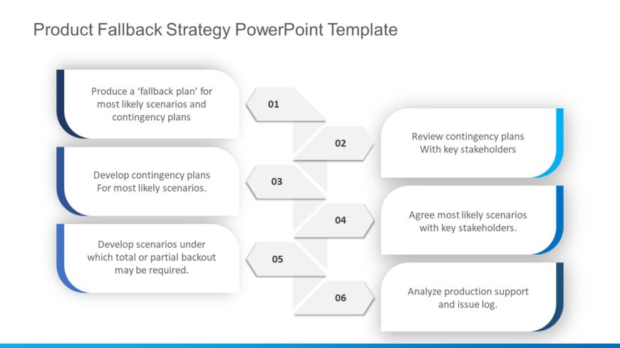 Product Fallback Strategy PowerPoint Template