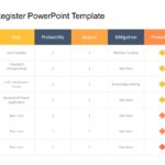 Project Risk Register PowerPoint Template & Google Slides Theme