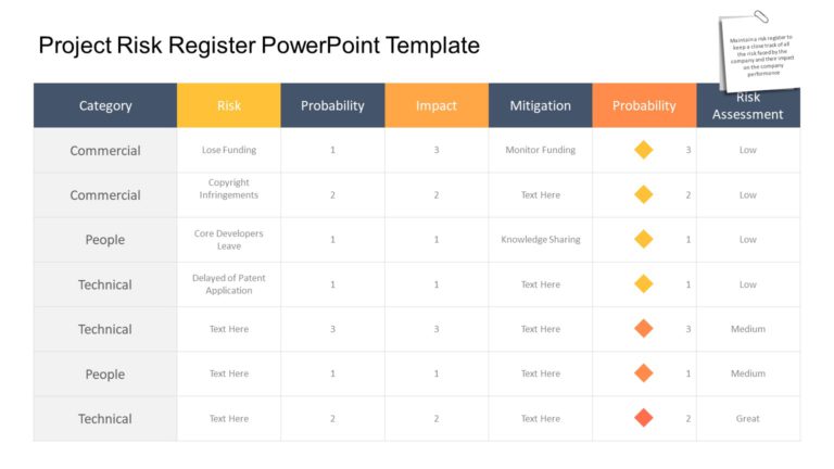 Project Risk Register PowerPoint Template & Google Slides Theme