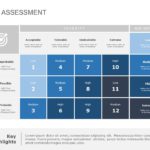 Risk Assessment and Rating PowerPoint Template & Google Slides Theme