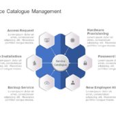 Service Catalogue Management PowerPoint Template