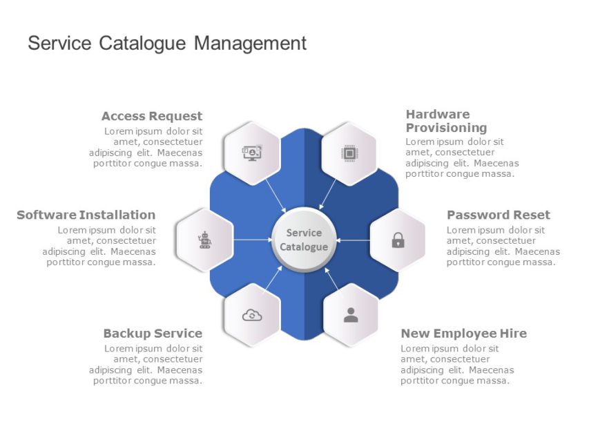 Service Catalogue PowerPoint Template SlideUpLift