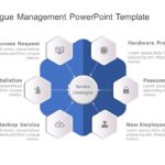 Service Catalogue PowerPoint Template & Google Slides Theme