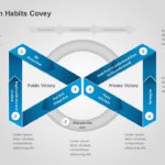 Seven Habits Covey PowerPoint Template & Google Slides Theme