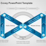 Seven Habits Covey PowerPoint Template & Google Slides Theme