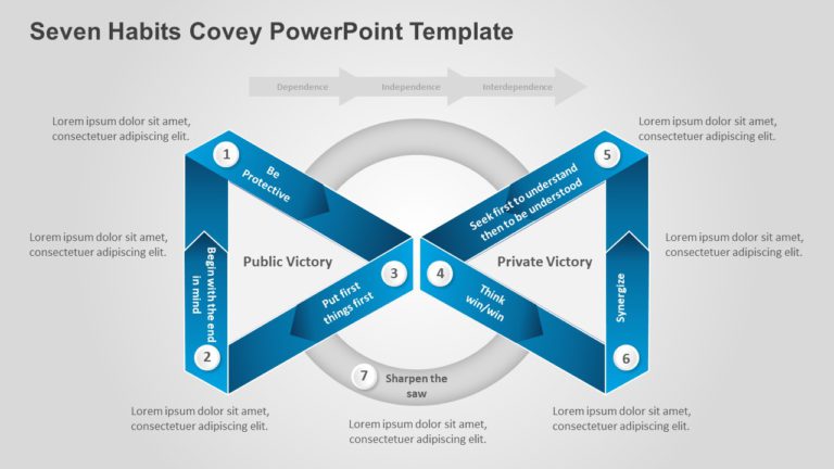 Seven Habits Covey PowerPoint Template & Google Slides Theme