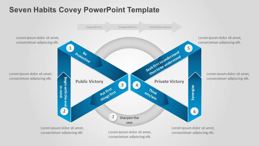 Seven Habits Covey PowerPoint Template