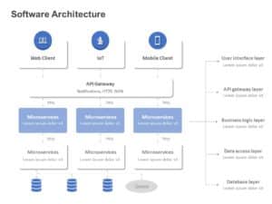 Software Architecture Diagram Powerpoint Template Slideuplift Software Architecture Diagram Powerpoint Template Slideuplift