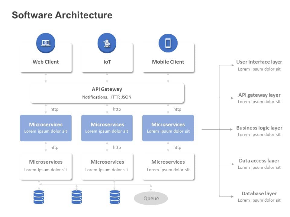 Software Architecture Diagram PowerPoint Template & Google Slides Theme