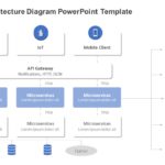 Software Architecture Diagram PowerPoint Template & Google Slides Theme