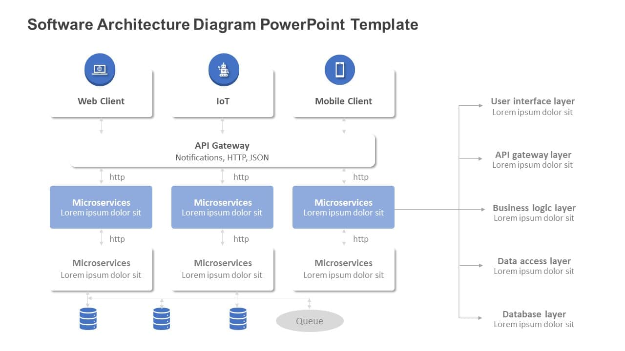 Software Architecture Diagram PowerPoint Template & Google Slides Theme
