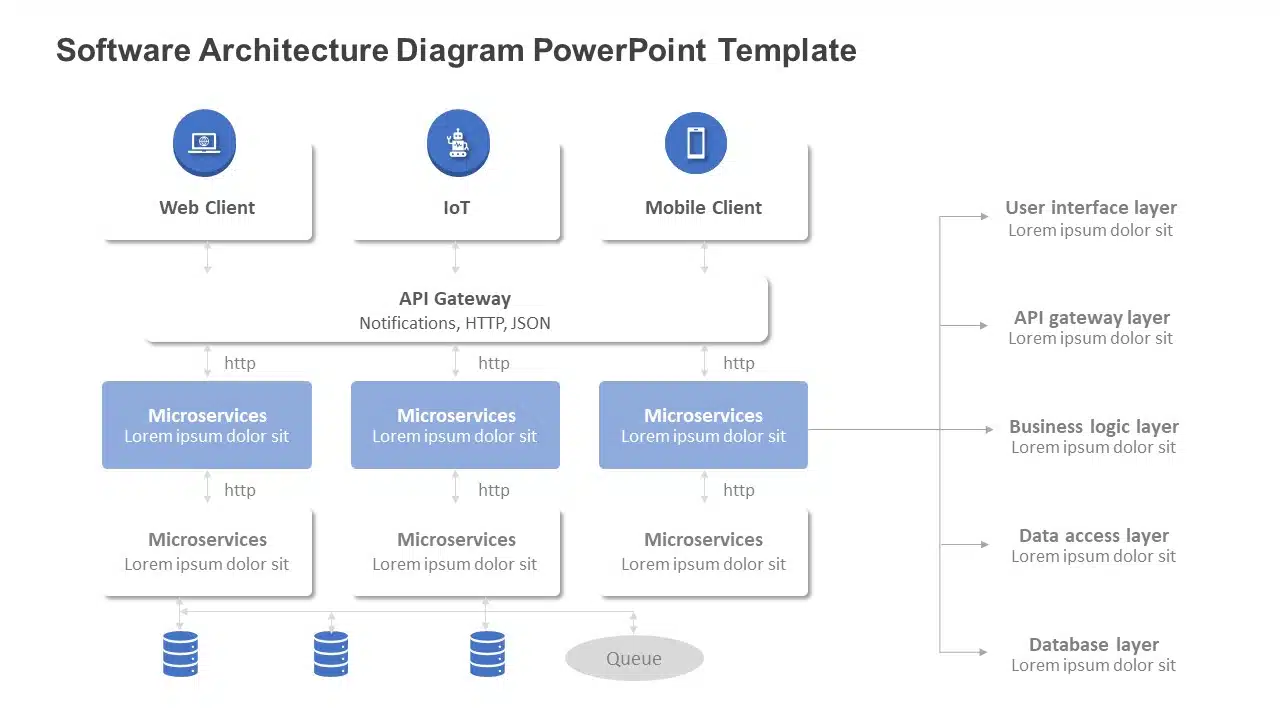 Software Architecture Diagram PowerPoint Template & Google Slides Theme