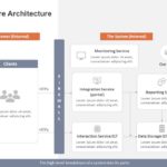 Hadoop Enterprise Technology Architecture PowerPoint Template