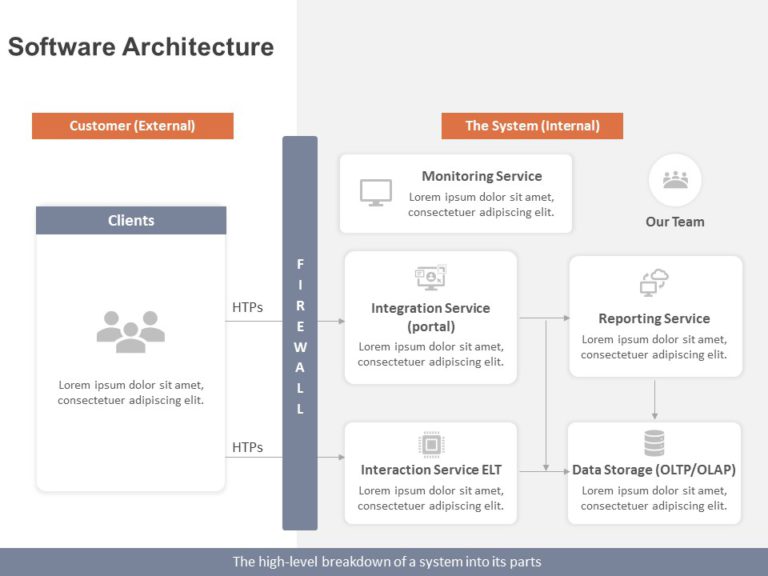 Software Architecture PowerPoint Template