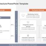 Software Architecture PowerPoint Template & Google Slides Theme