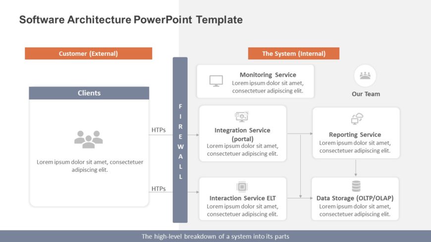 Software Architecture PowerPoint Template