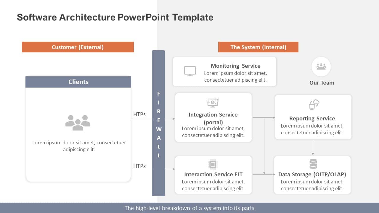 Software Architecture PowerPoint Template & Google Slides Theme