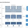 Software Architecture PowerPoint Template