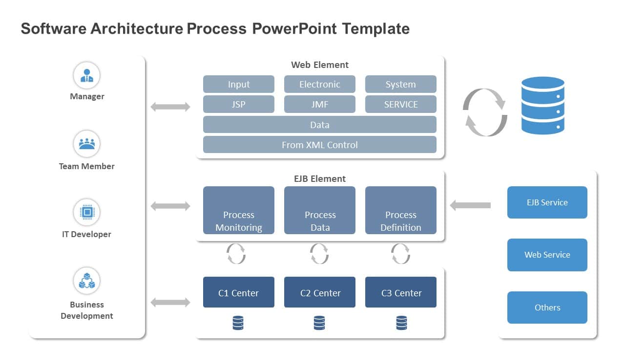 Software Architecture Process PowerPoint Template & Google Slides Theme