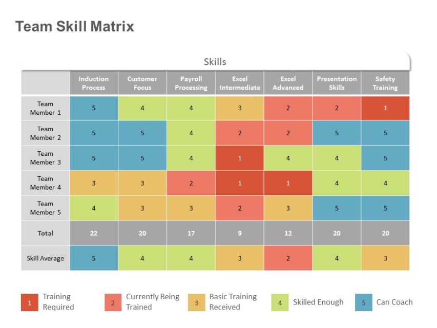 Change Impact Matrix PowerPoint Template | SlideUpLift