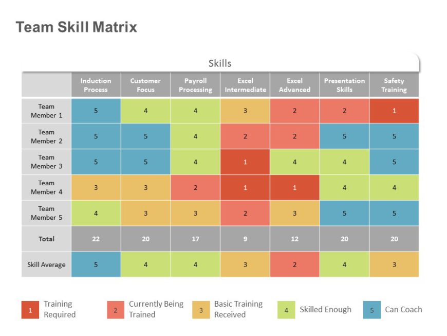 Change Impact Matrix PowerPoint Template | SlideUpLift