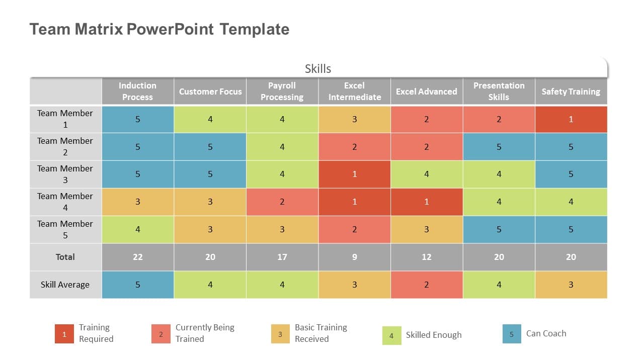 Team Matrix PowerPoint Template & Google Slides Theme