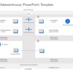 AWS Datawarehouse PowerPoint Template & Google Slides Theme