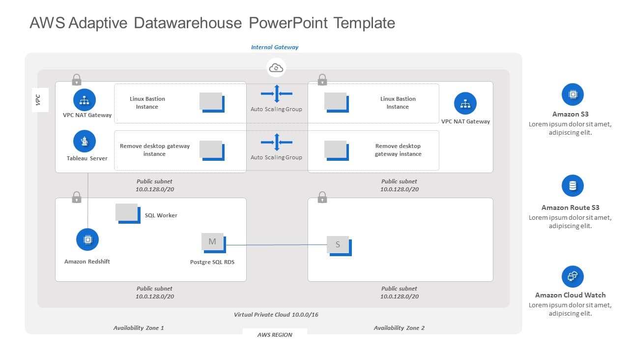 AWS Datawarehouse PowerPoint Template & Google Slides Theme
