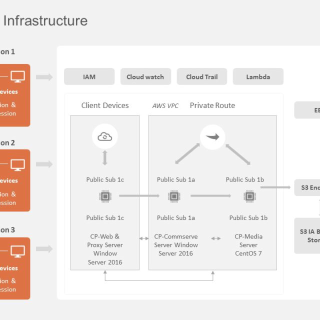 SOFTWARE ARCHITECTURE POWERPOINT TEMPLATE visual data 5
