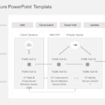AWS Infrastructure PowerPoint Template & Google Slides Theme