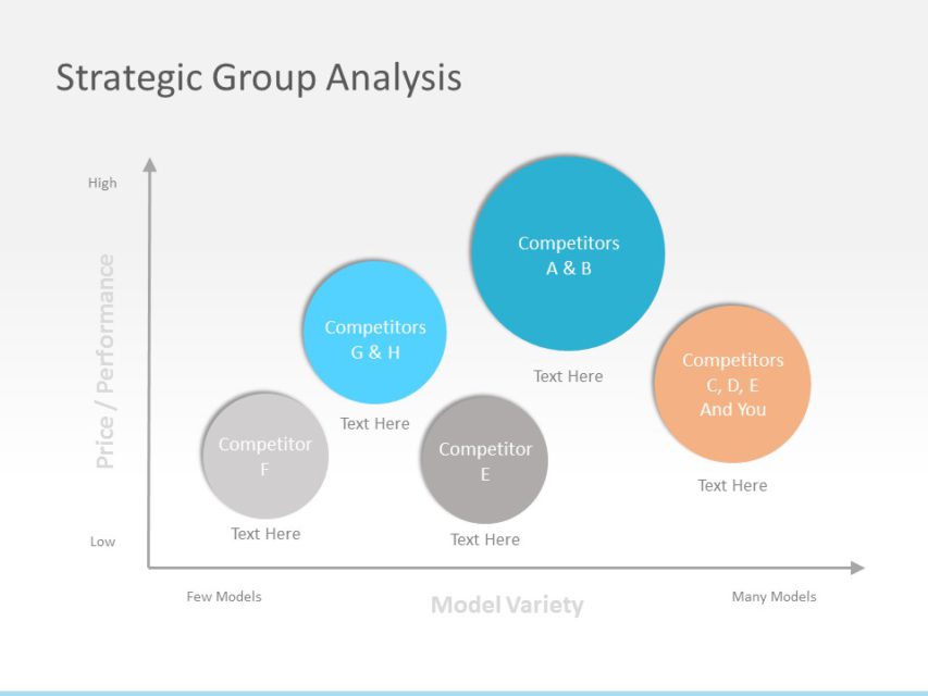 Competitor Mapping PowerPoint Template | SlideUpLift