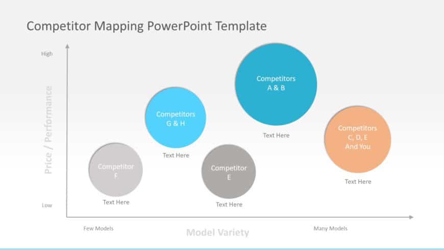 Competitor Mapping PowerPoint Template