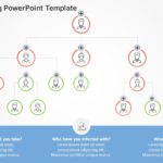 Contact Tracing PowerPoint Template & Google Slides Theme