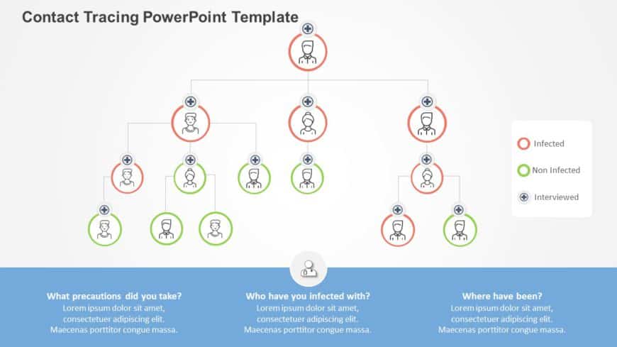 Contact Tracing PowerPoint Template