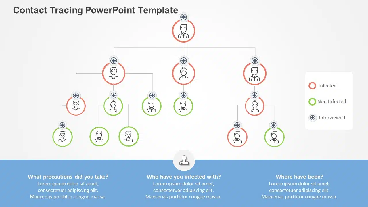 Contact Tracing PowerPoint Template & Google Slides Theme