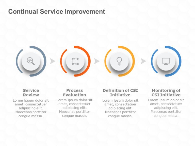 Continual Service Improvement PowerPoint Template & Google Slides Theme