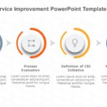 Continual Service Improvement PowerPoint Template & Google Slides Theme