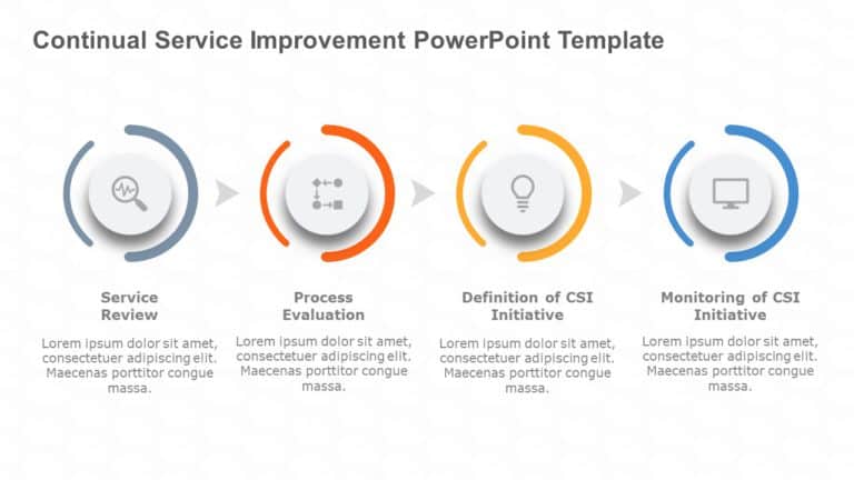 Continual Service Improvement PowerPoint Template & Google Slides Theme
