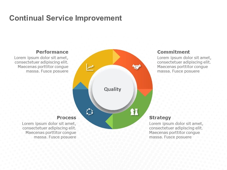 Free Continual Service Improvement Process PowerPoint Template & Google Slides Theme