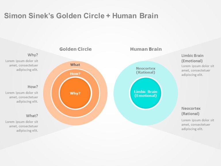 Detailed Golden Circle Model PowerPoint Template & Google Slides Theme