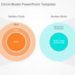 Detailed Golden Circle Model PowerPoint Template & Google Slides Theme