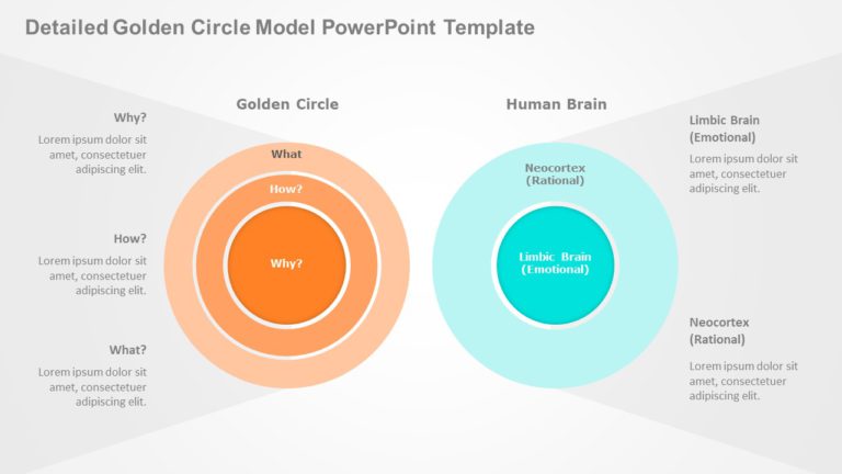 Detailed Golden Circle Model PowerPoint Template & Google Slides Theme