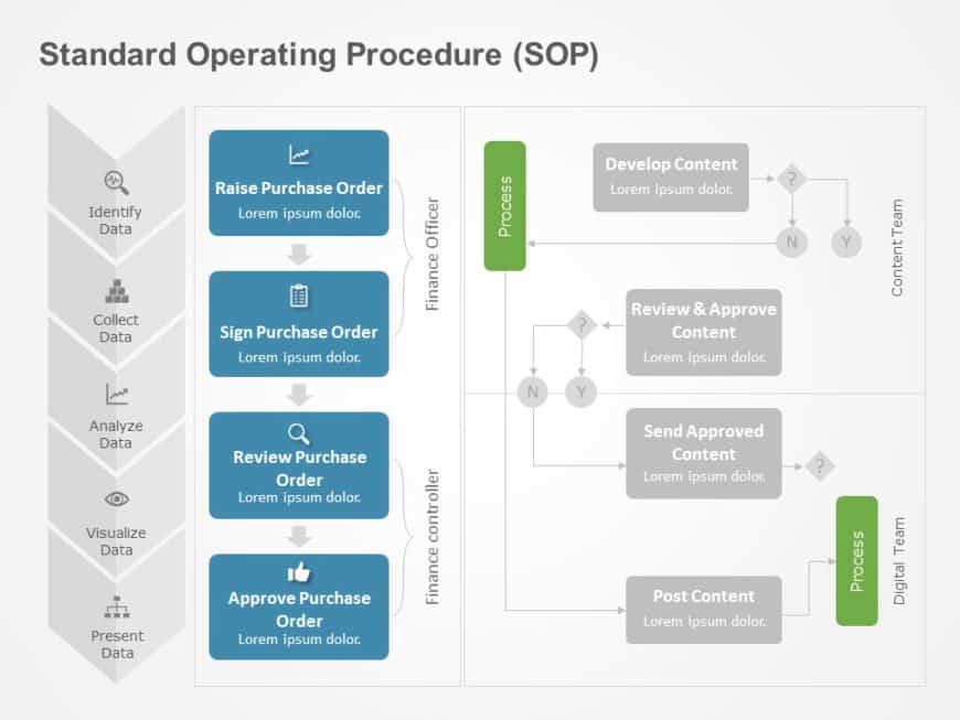 Detailed SOP PowerPoint Template | SlideUpLift