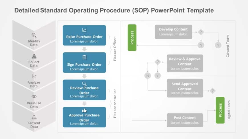 Detailed SOP PowerPoint Template