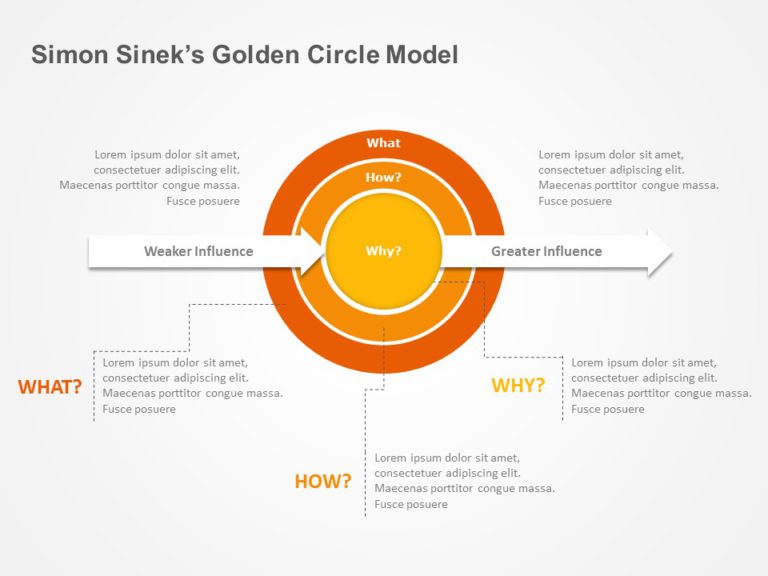 Golden Circle Model PowerPoint Template