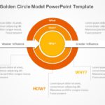 Golden Circle Model PowerPoint Template & Google Slides Theme